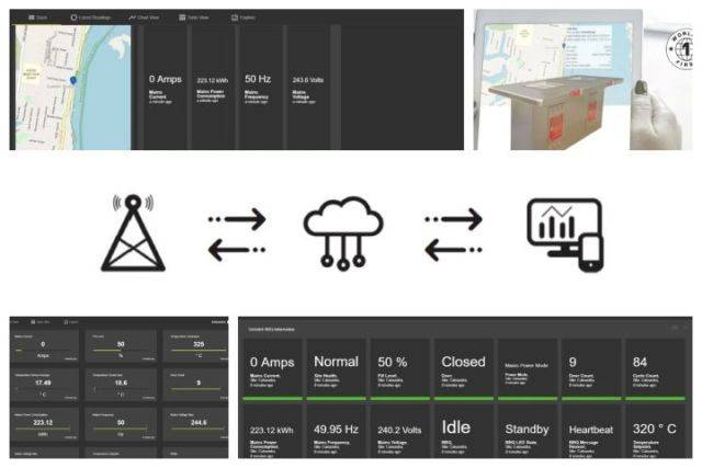 World First Smart BBQ Monitoring System - Greenplate®